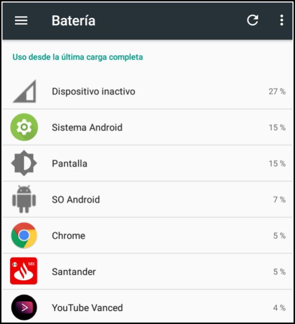 batería consumida por cada aplicación en Android